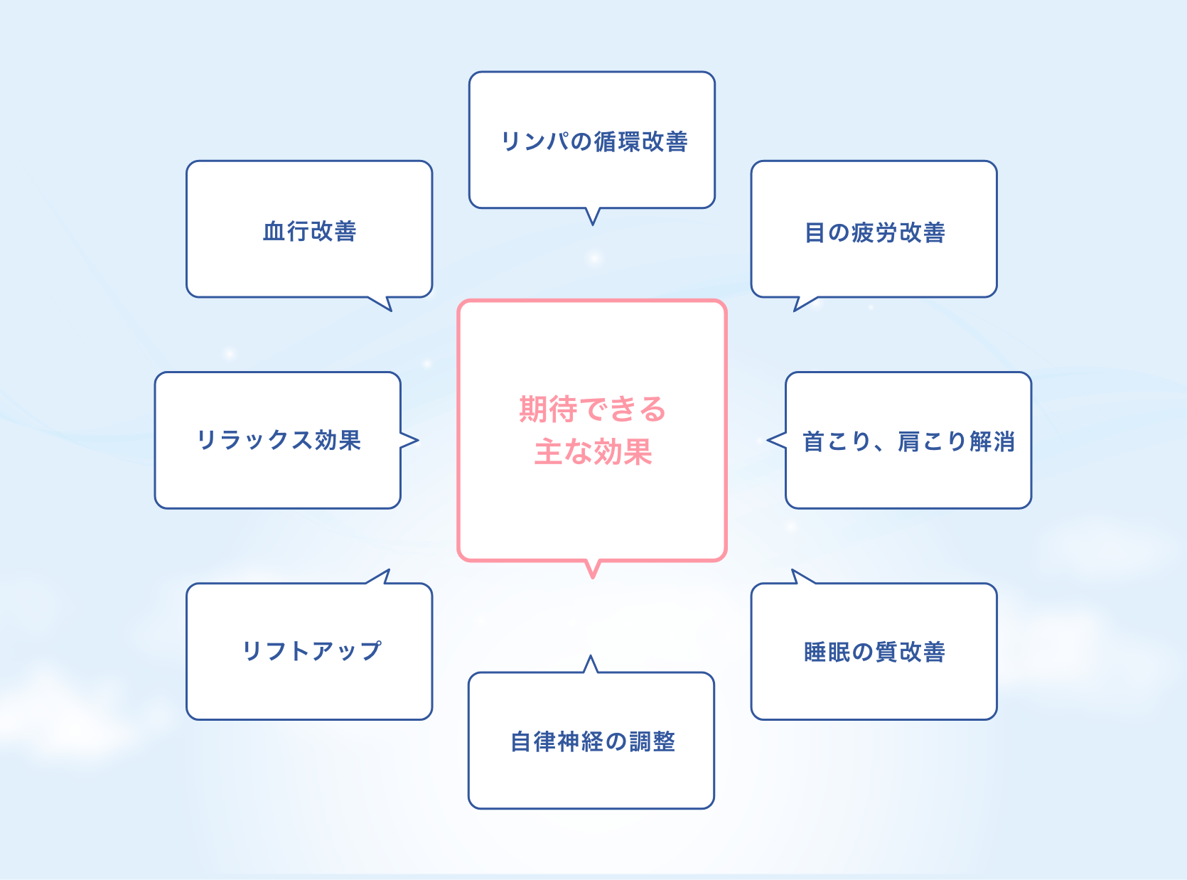 ヘッドスパ