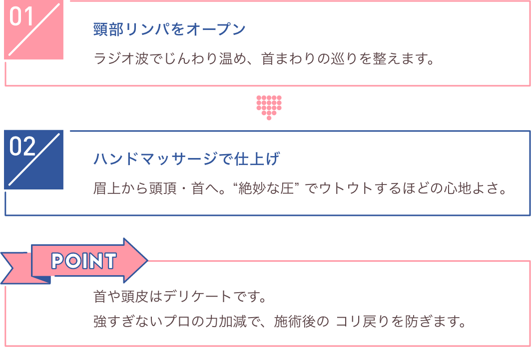 ヘッドスパ